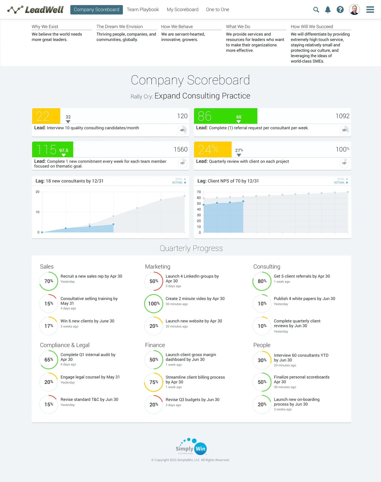 SimplyWin company scoreboard with quarterly progress by department