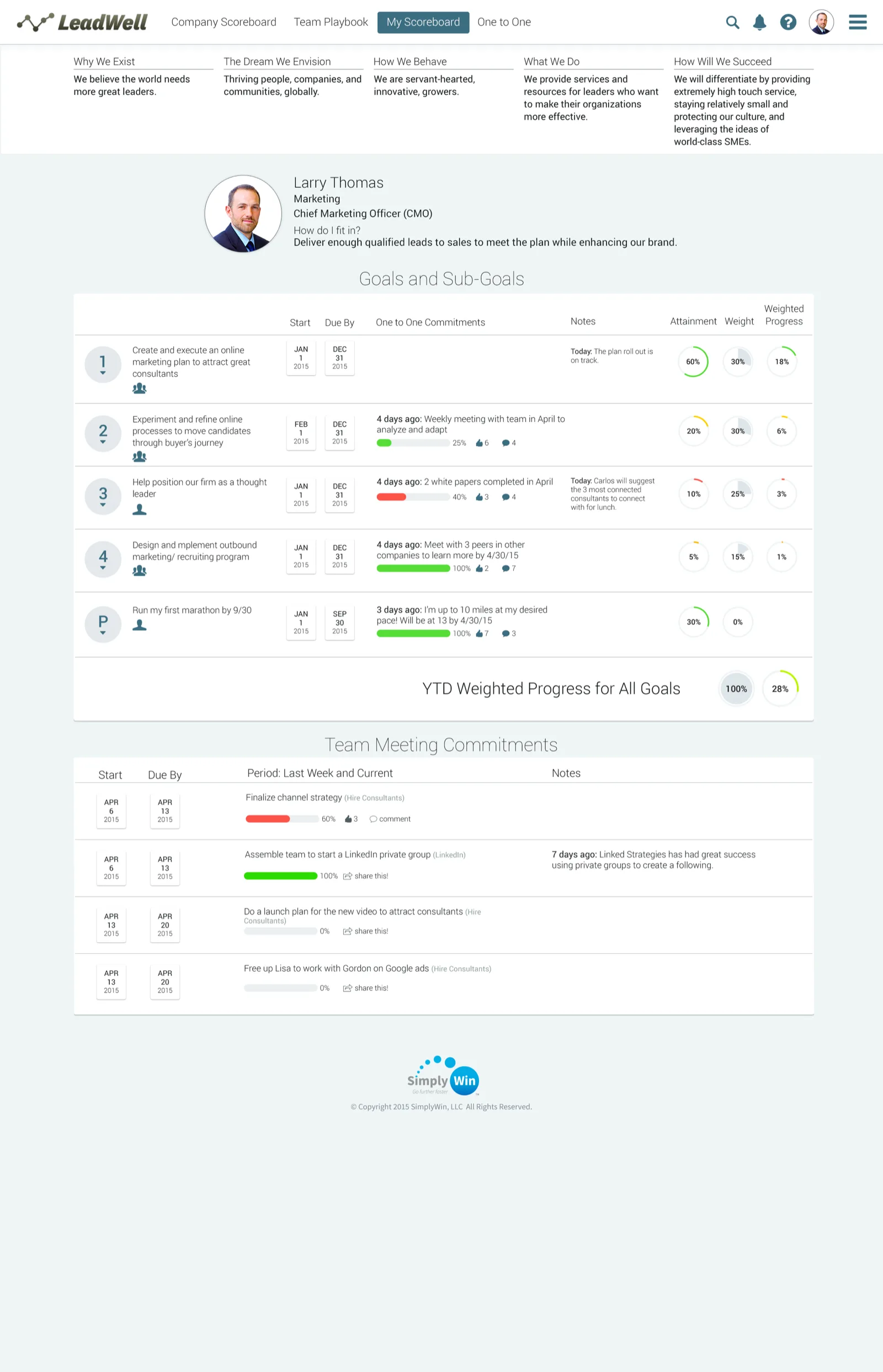 SimplyWin My Scoreboard for one person, goals and team commitments