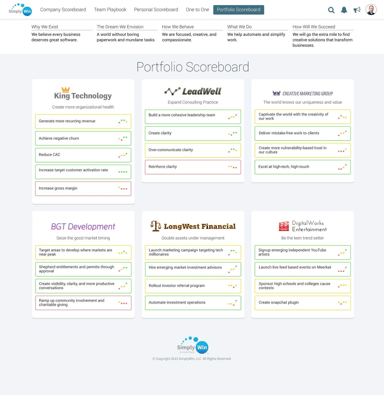 SimplyWin portfolio scoreboard across six companies