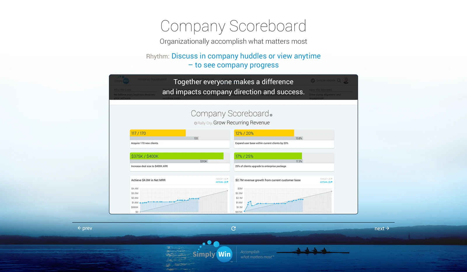 Company Scoreboard, goals and revenue charts everyone can see