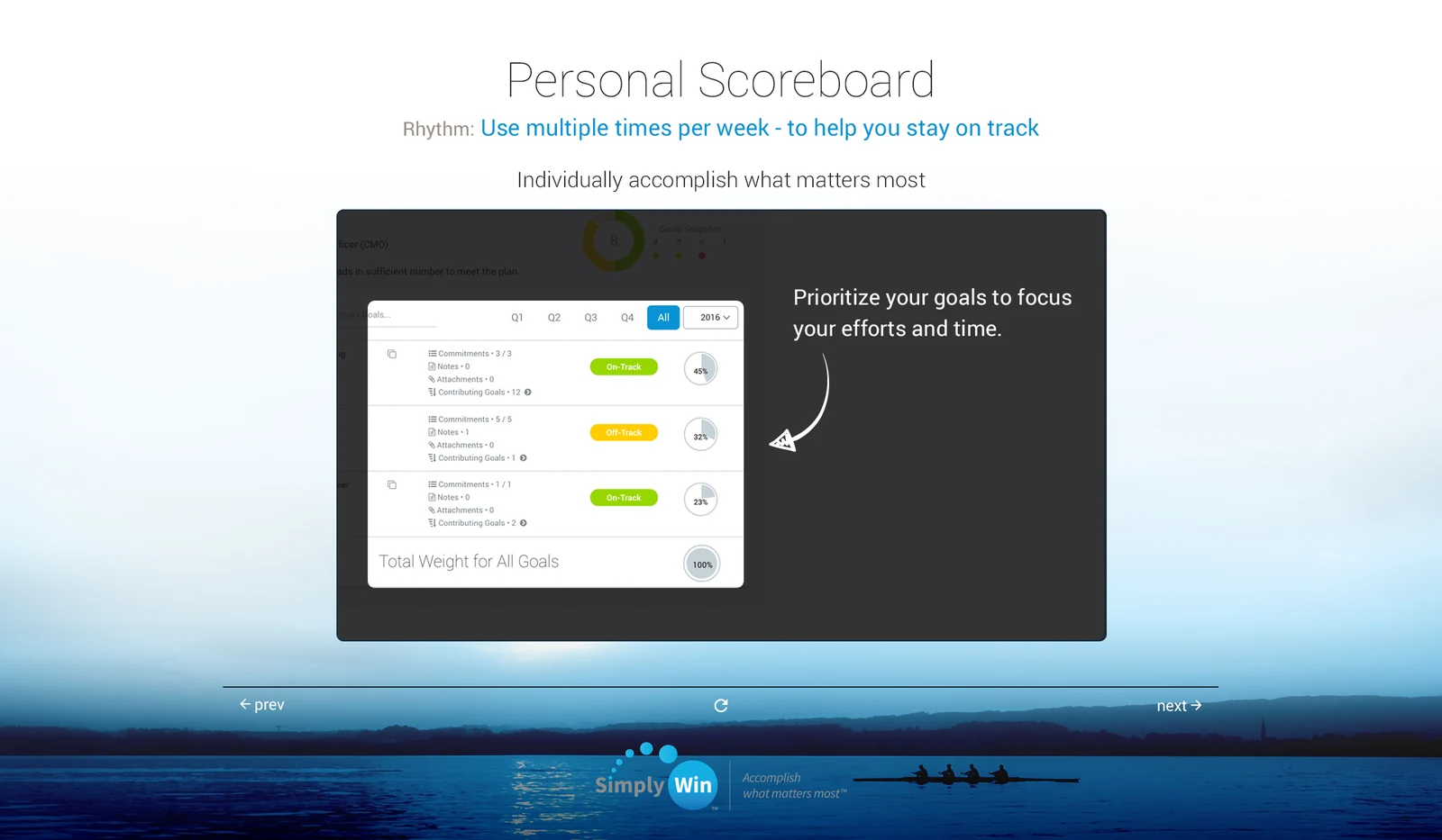 Personal Scoreboard, prioritizing goals by weight